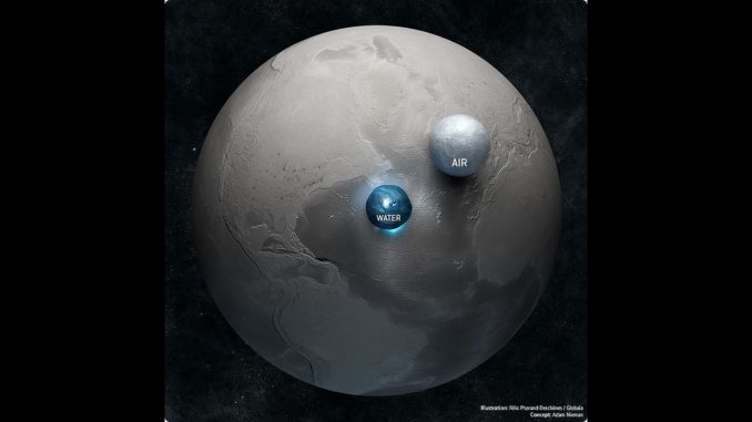 533_eau_air_terre_quantites